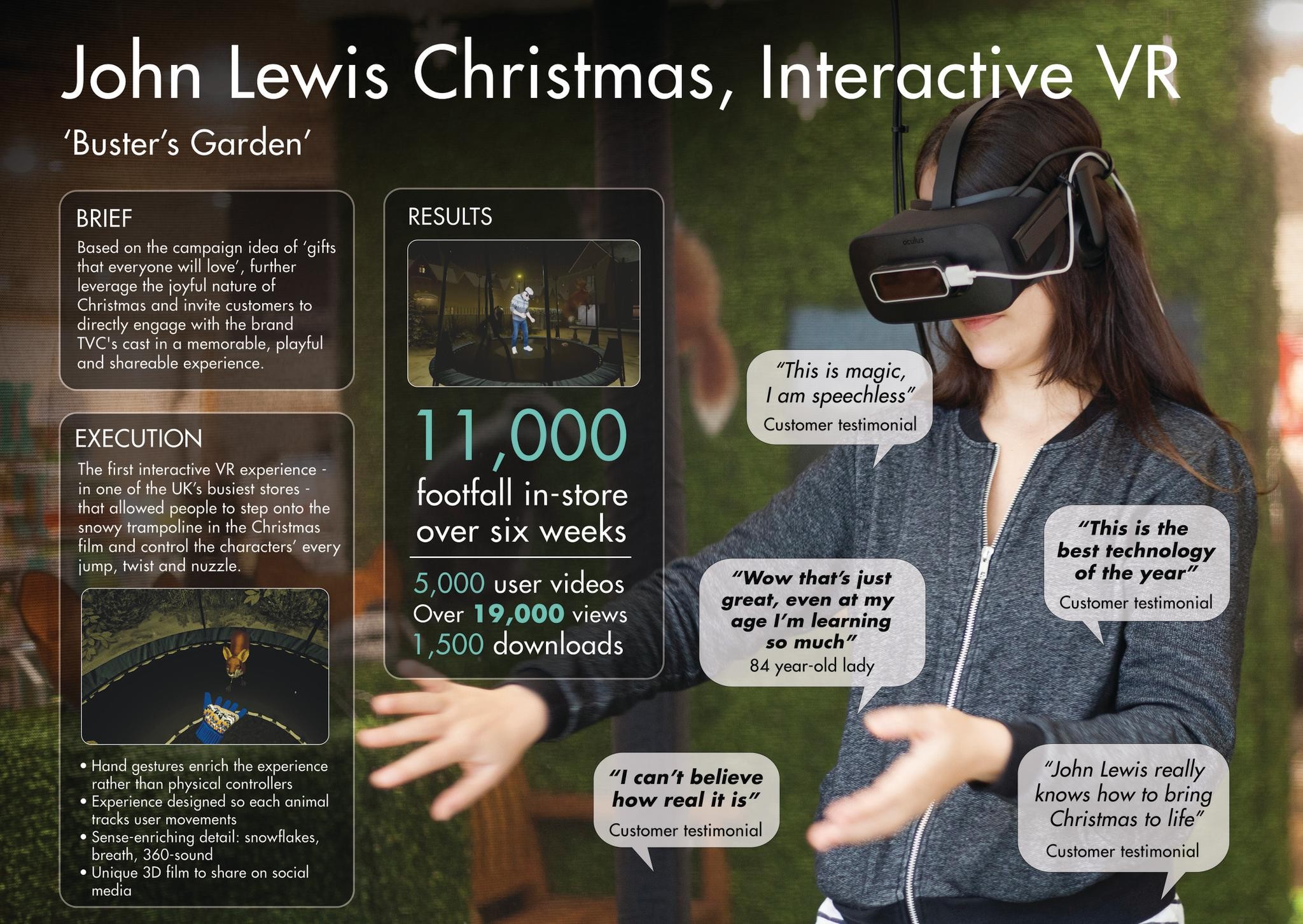 John Lewis Interactive VR Experience Buster's Garden