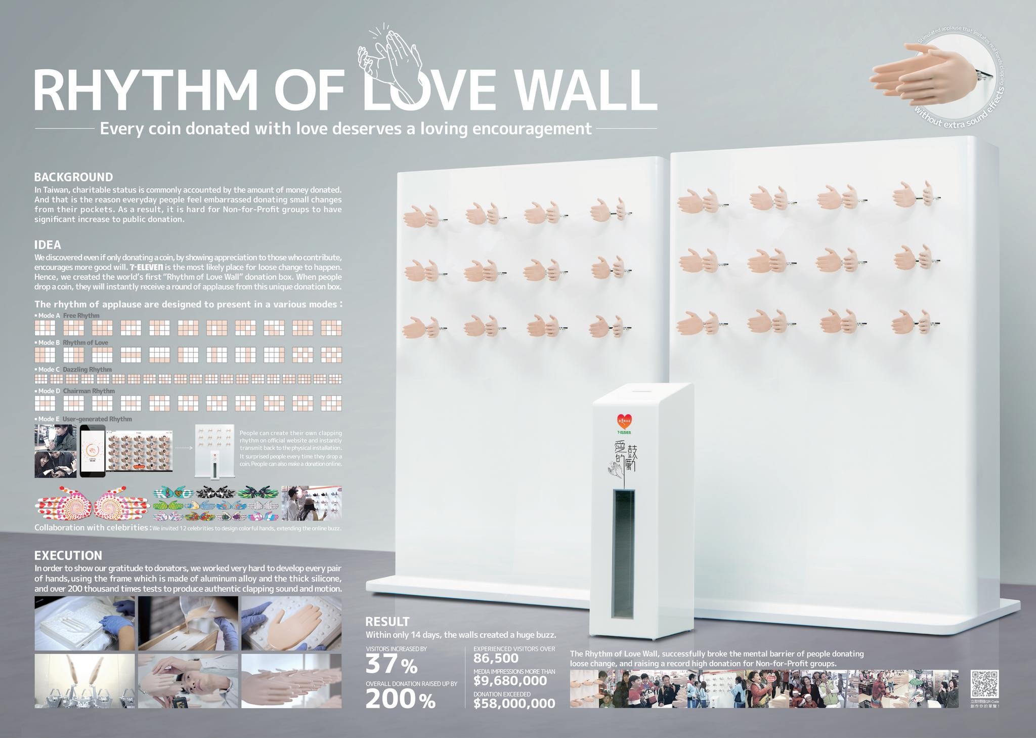 Rhythm of Love Wall