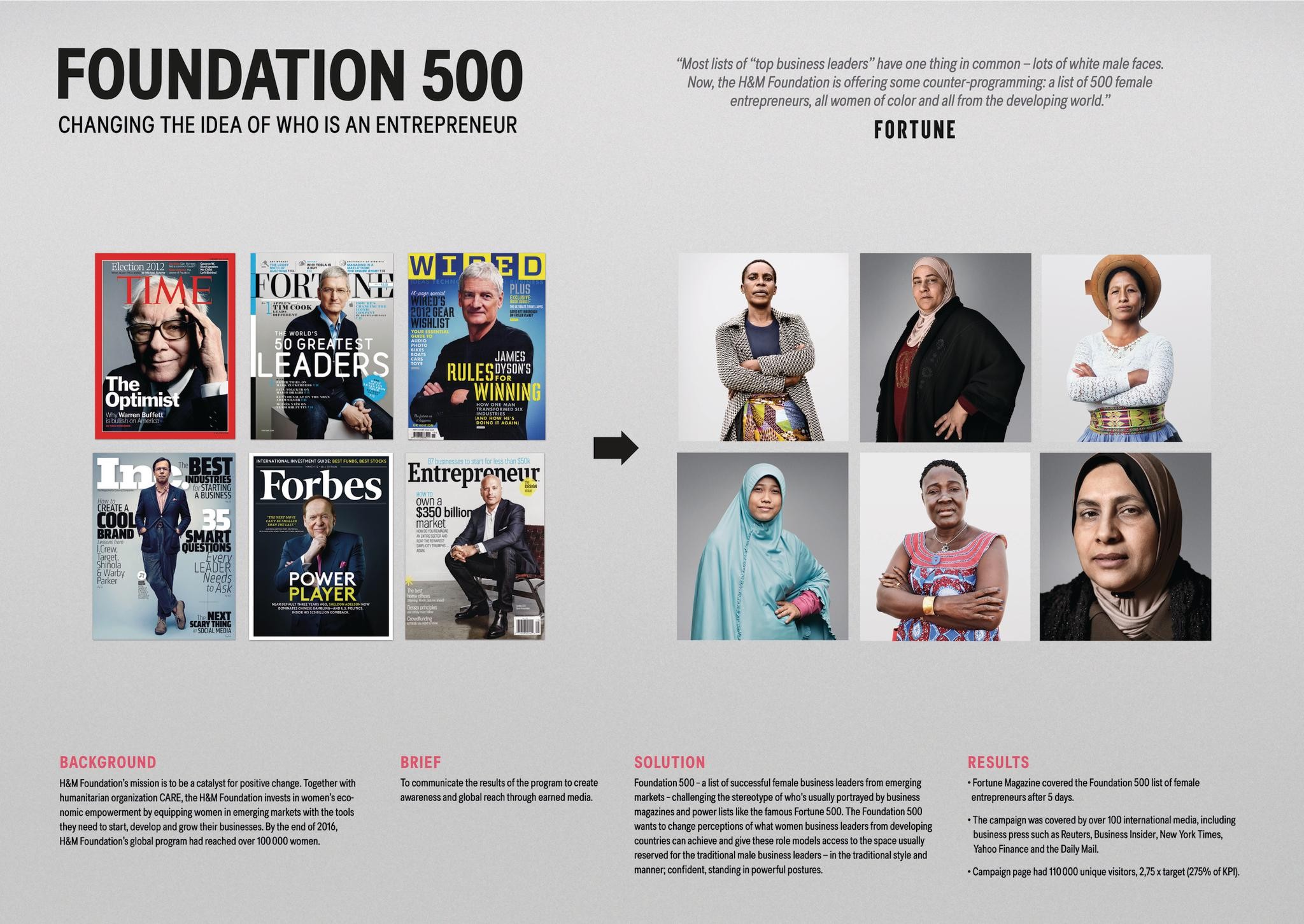 Foundation 500