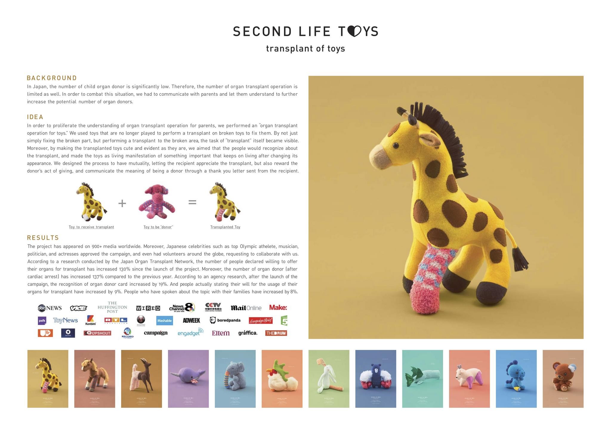 Second Life Toys