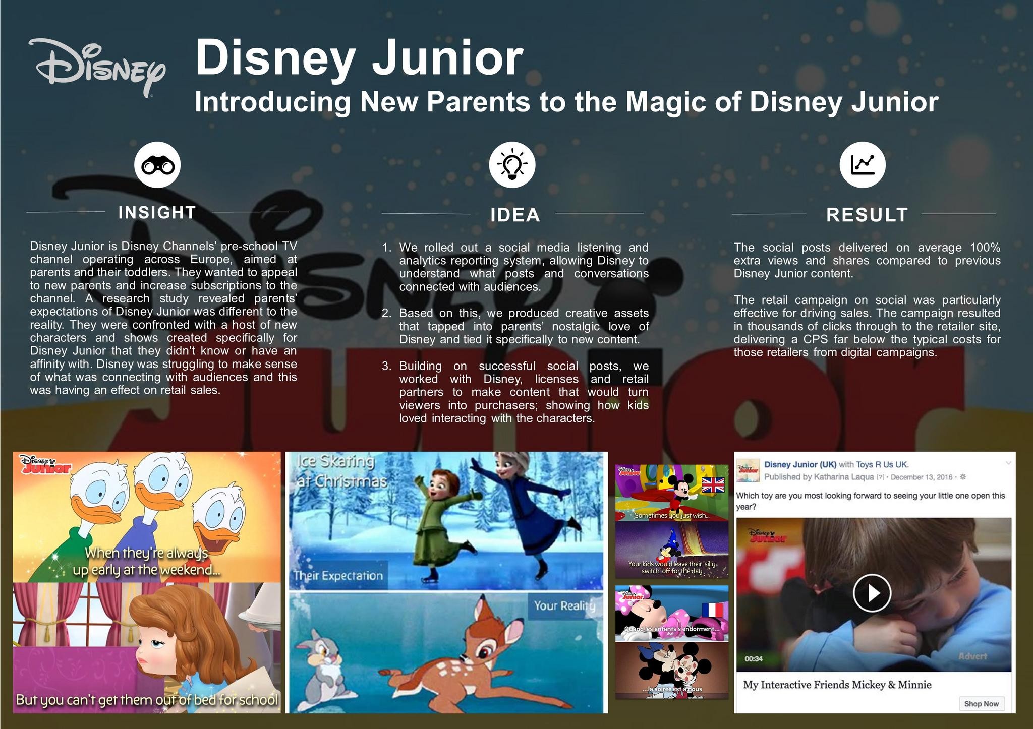 Disney Junior: Introducing New Parents to the Magic of Disney Junior