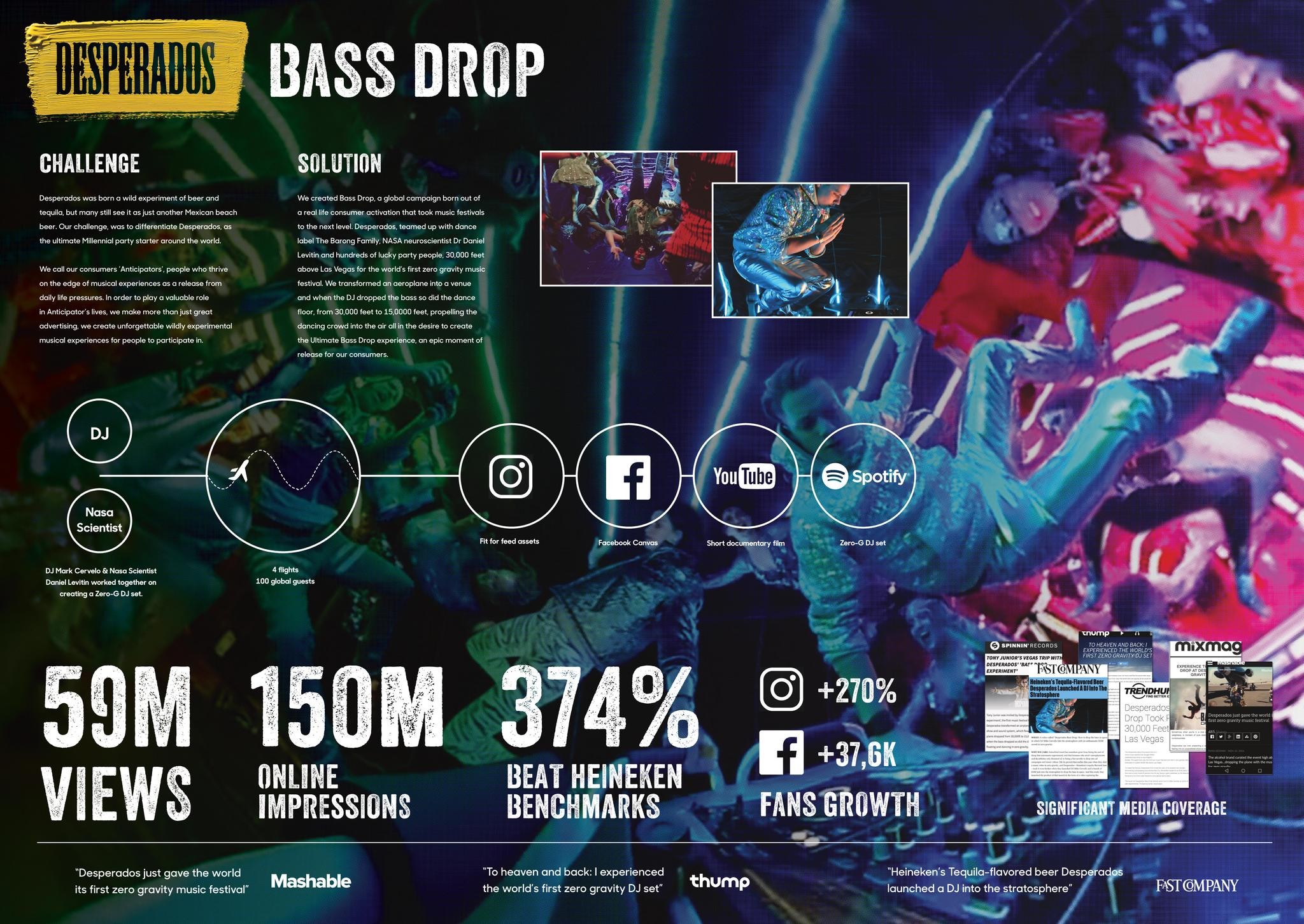 Desperados Bass Drop