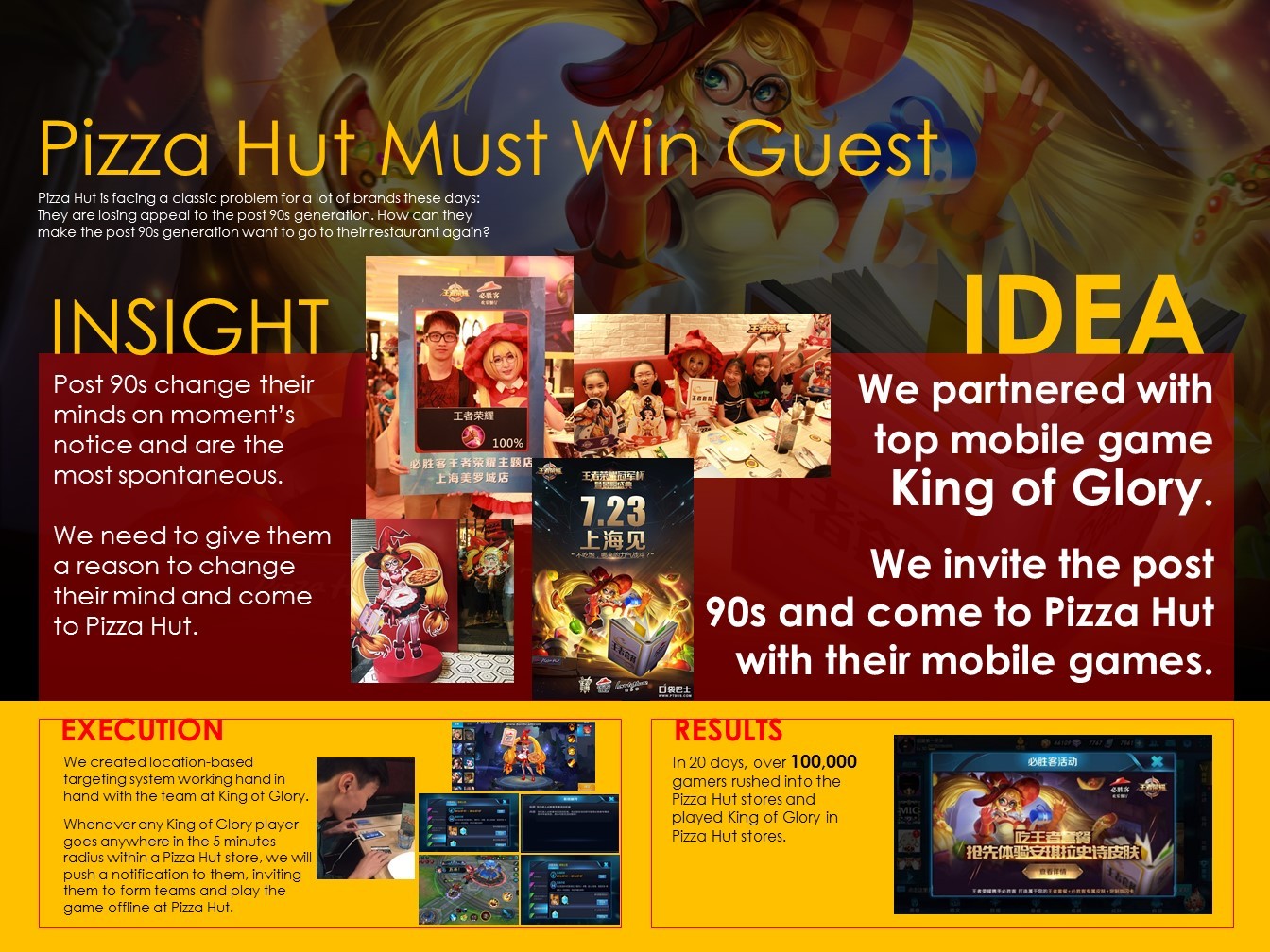 How Pizza Hut turns itself into the social enablers for gamers in China