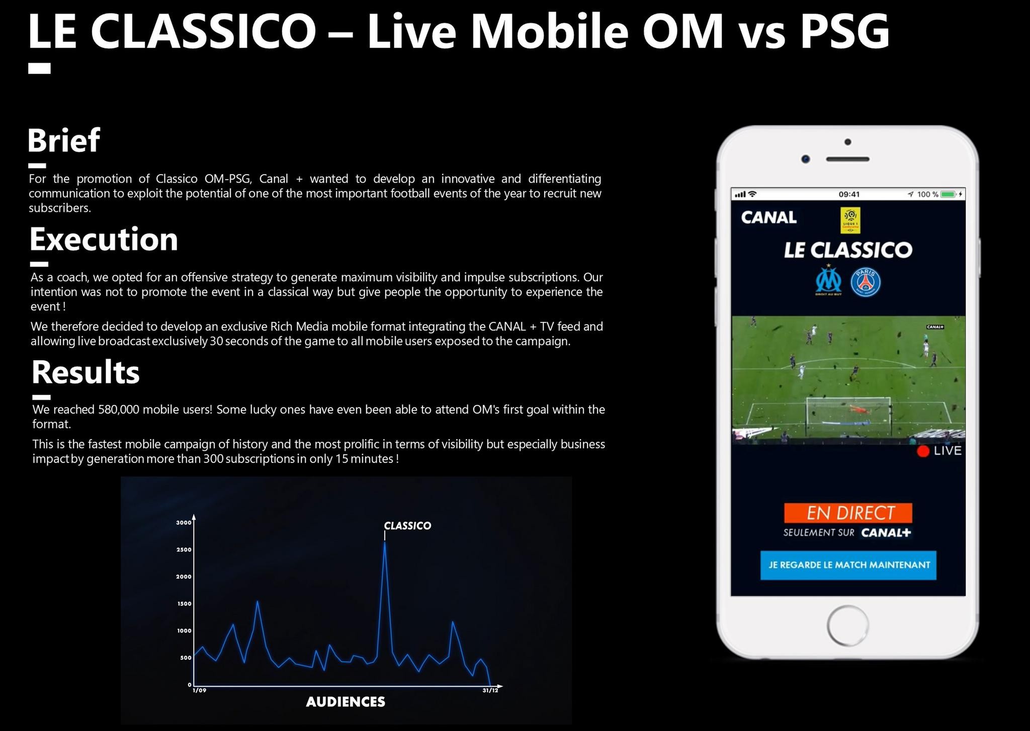 Canal+ Live Mobile OM - PSG