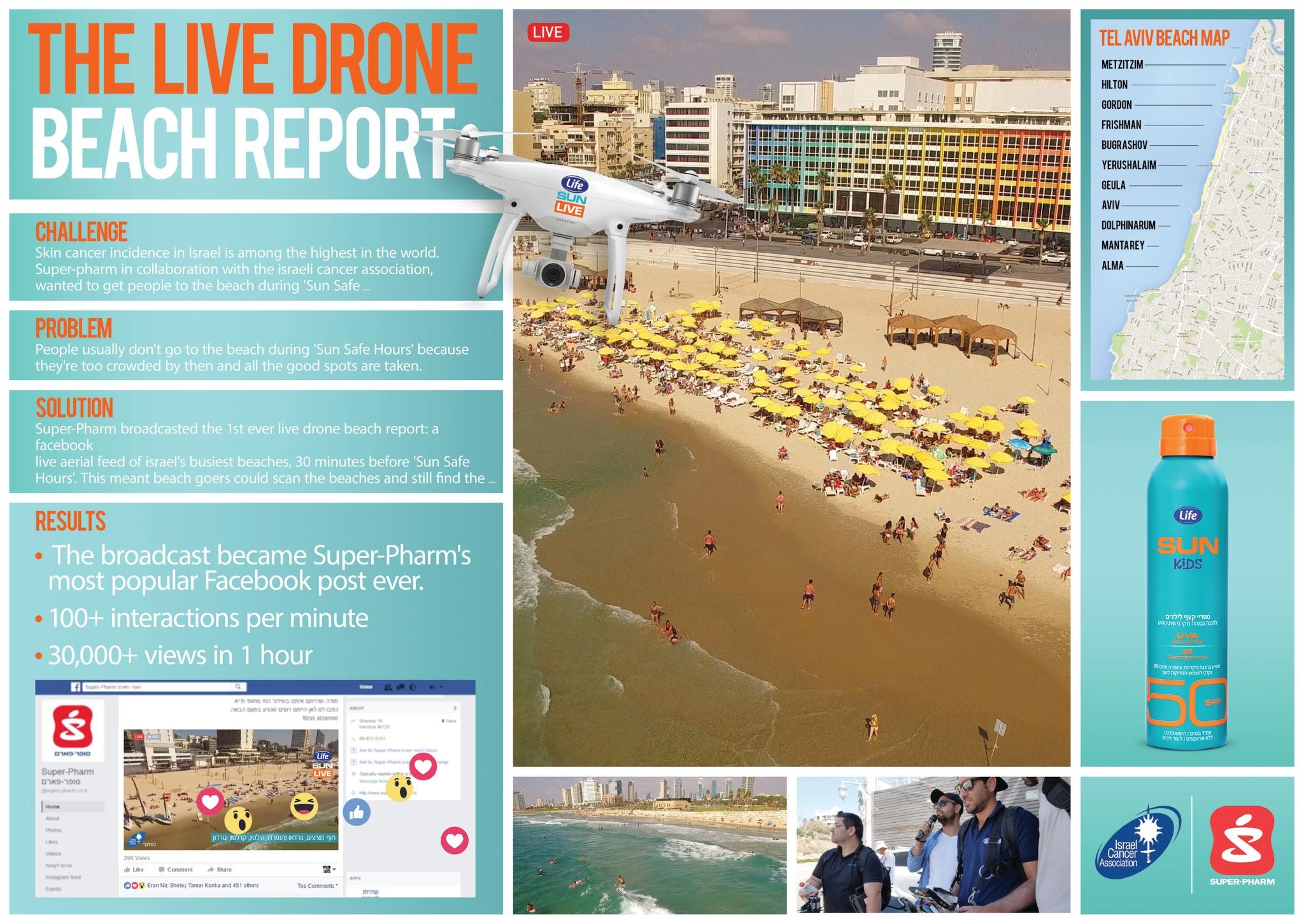 THE LIVE DRONE BEACH REPORT