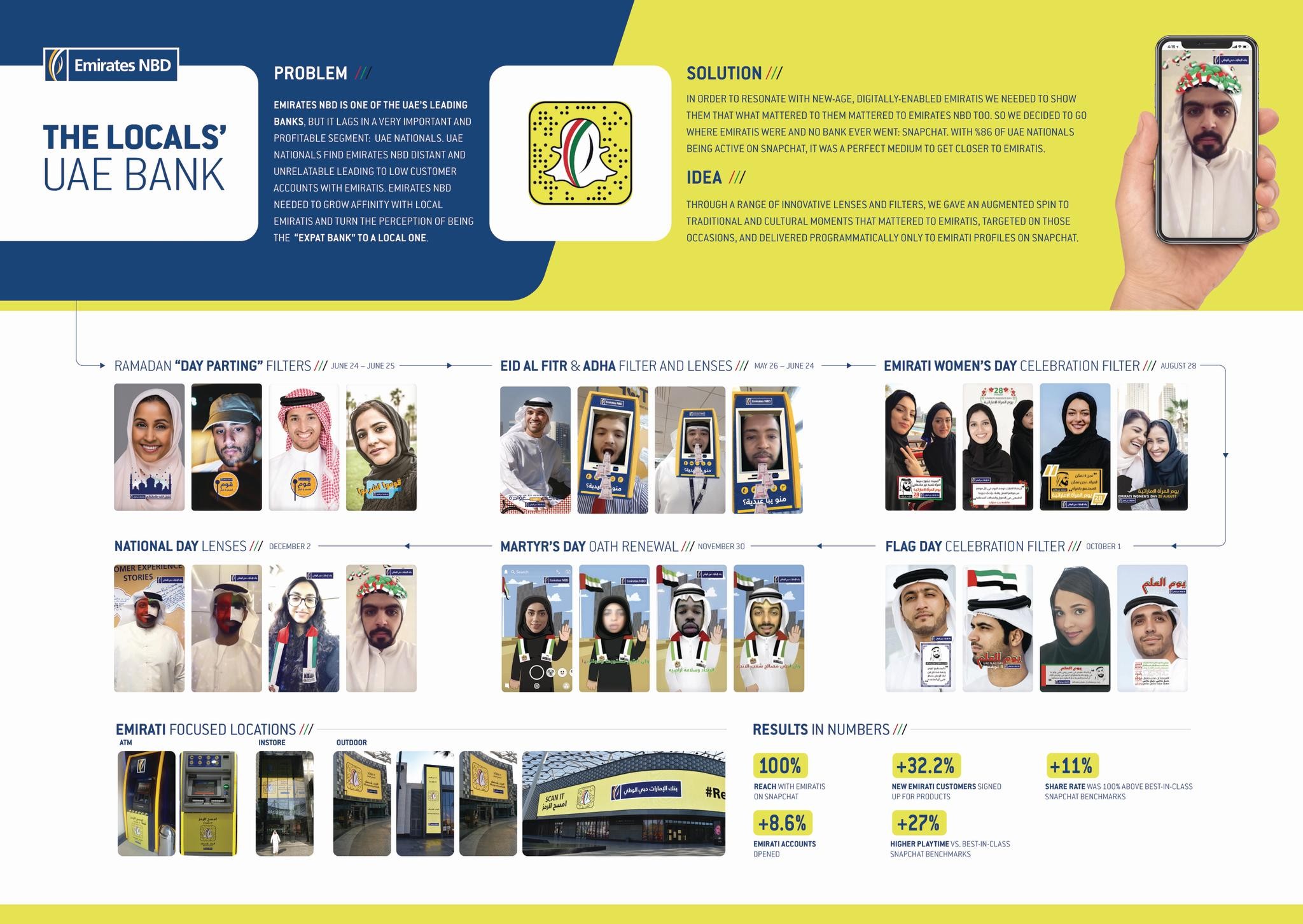 The Locals' UAE Bank