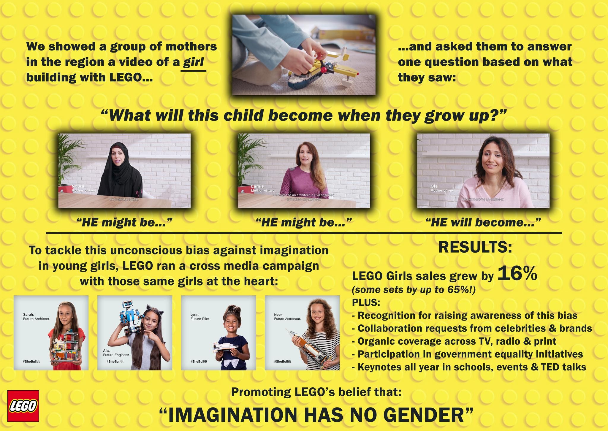 Imagination Has No Gender