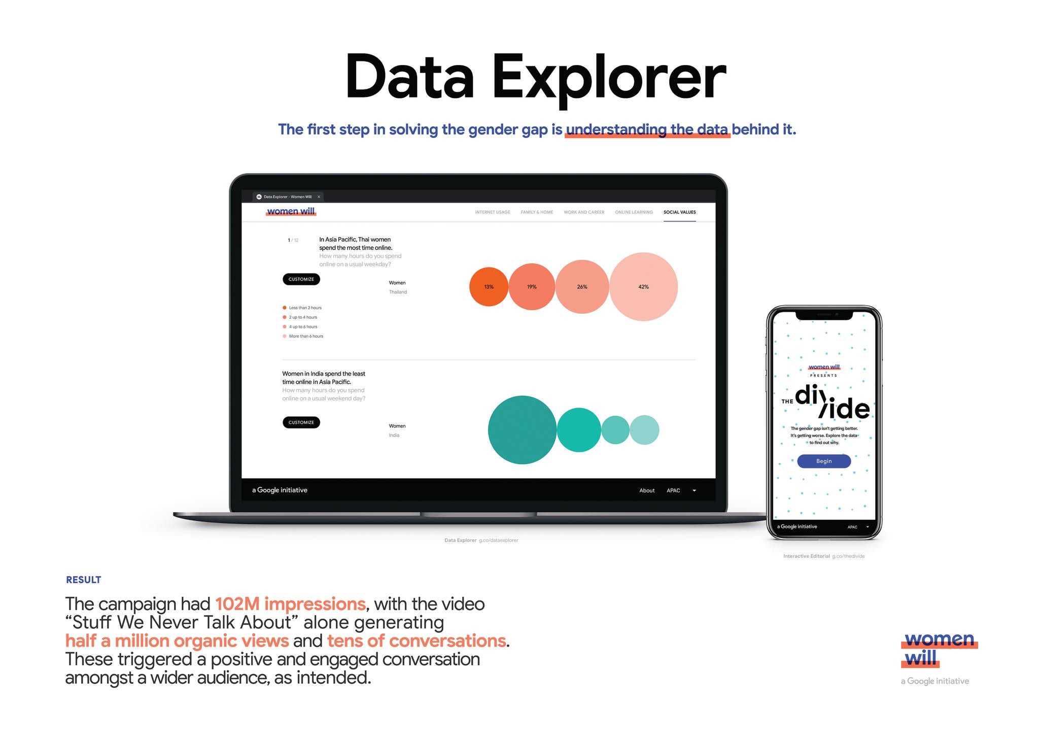 Women Will: Data Explorer