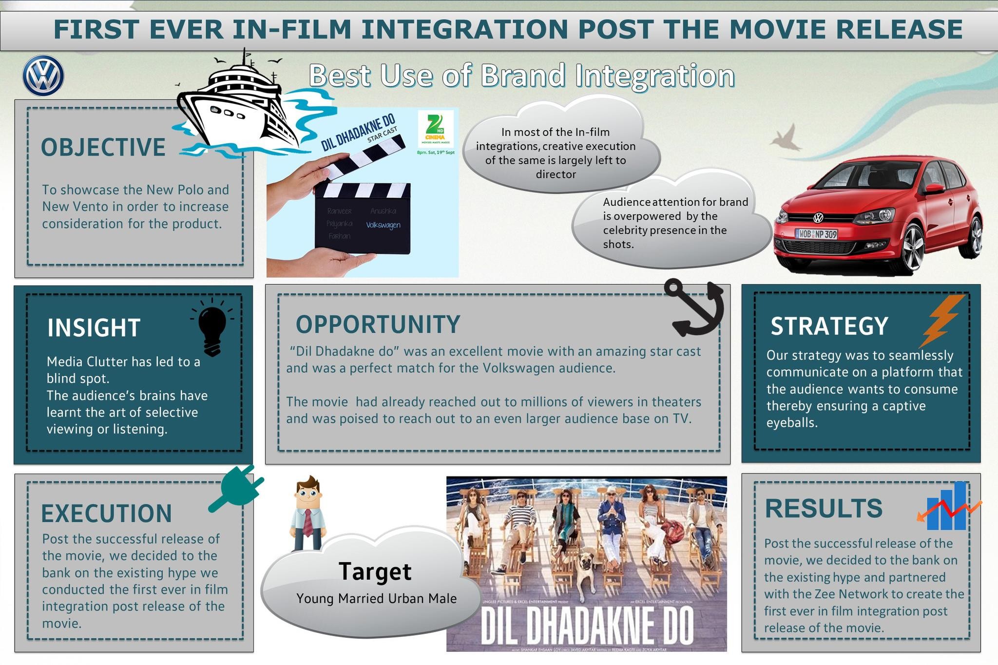 Volkswagen - First Ever In-Film Integration, POST the release of the movie