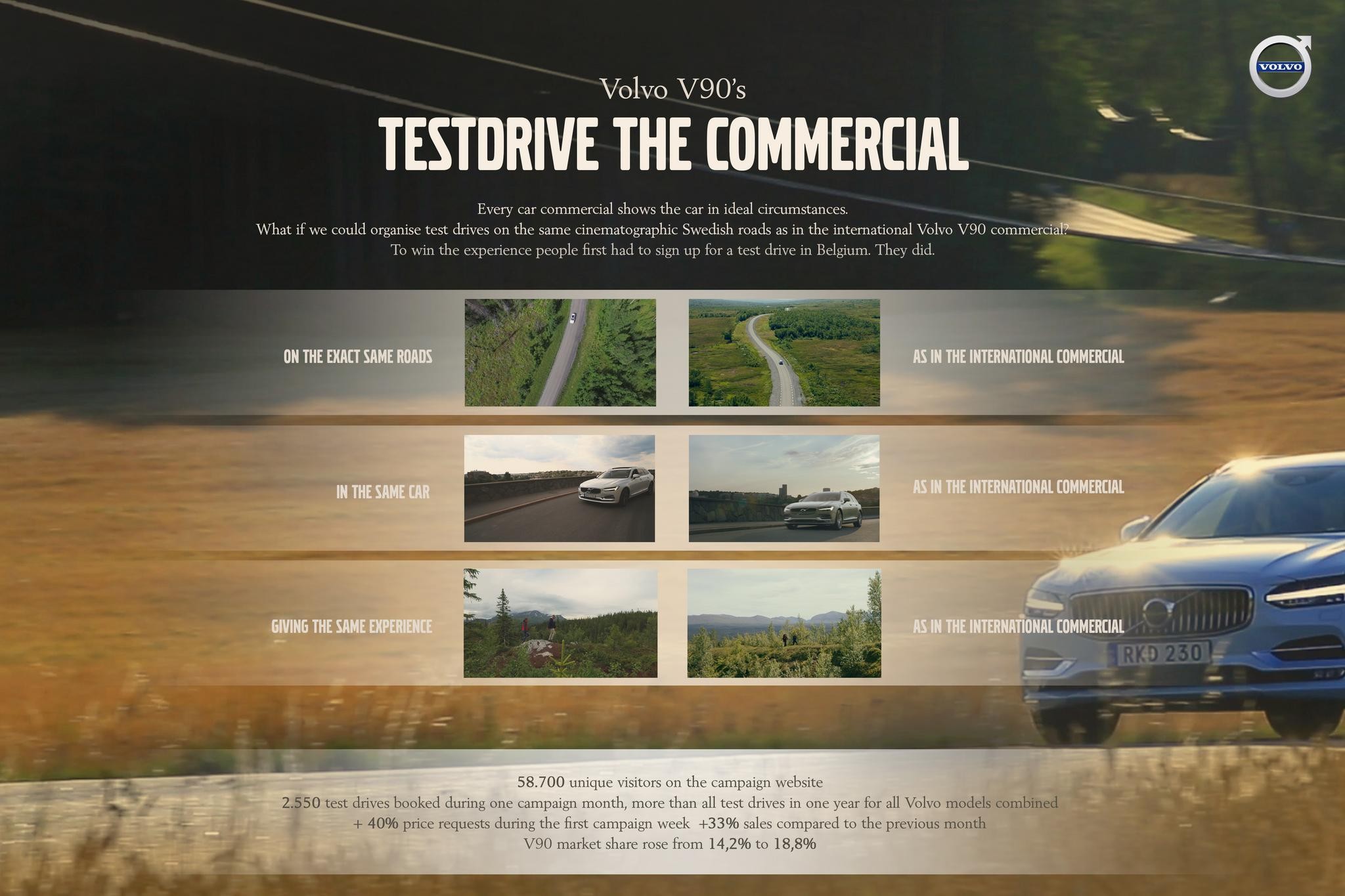 Testdrive the Commercial
