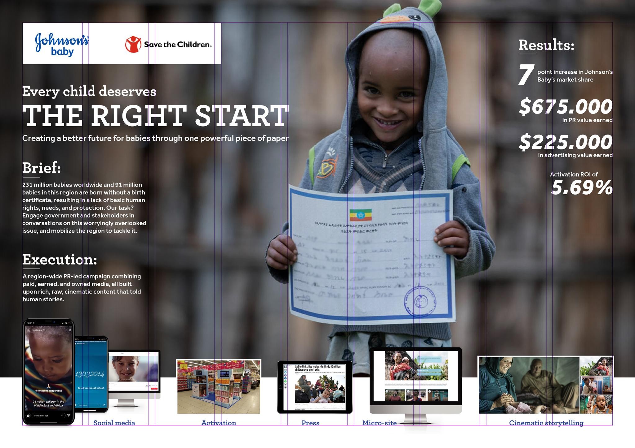 The Right Start Initiative