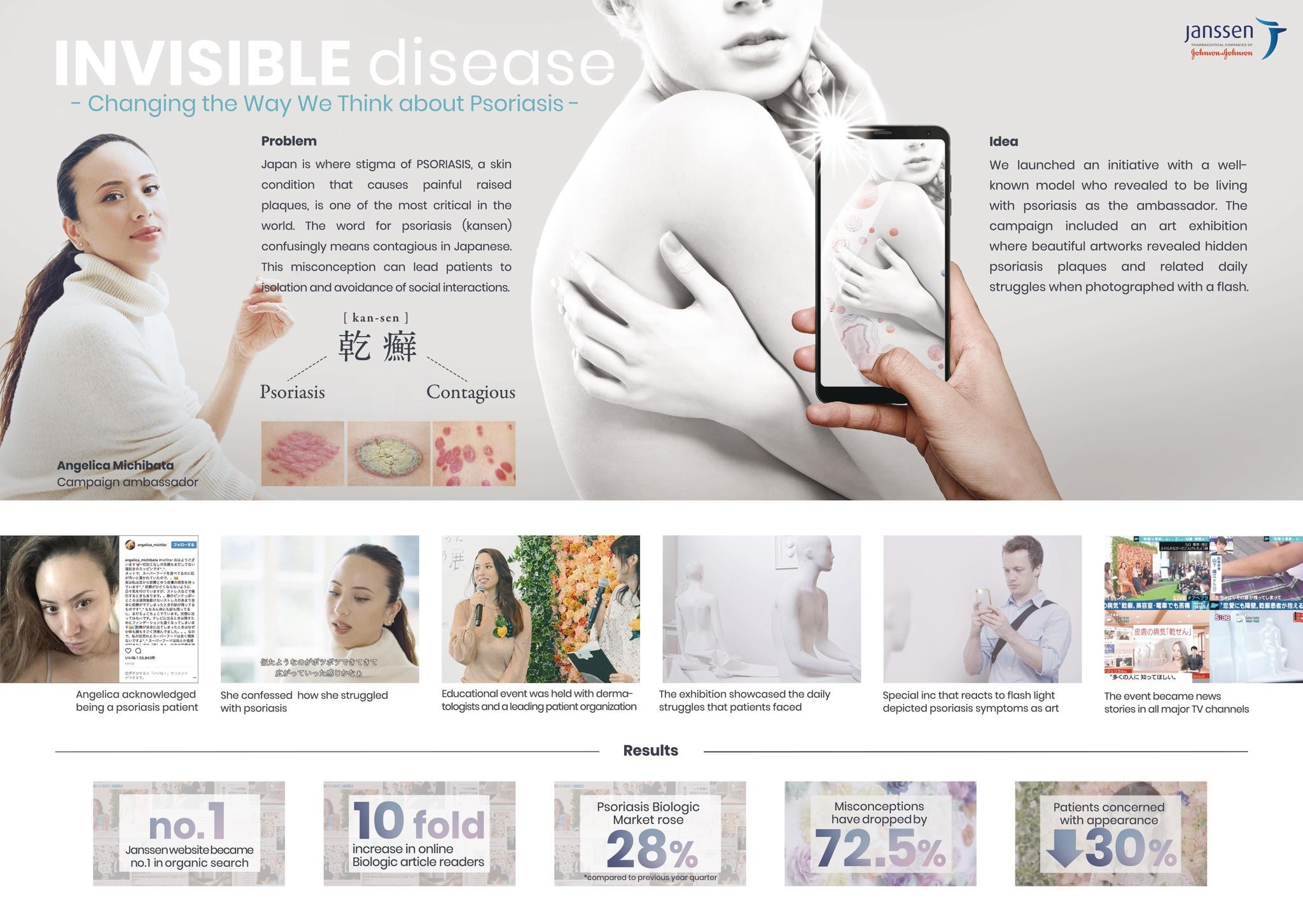 INVISIBLE disease - Changing the Way We Think about Psoriasis - 