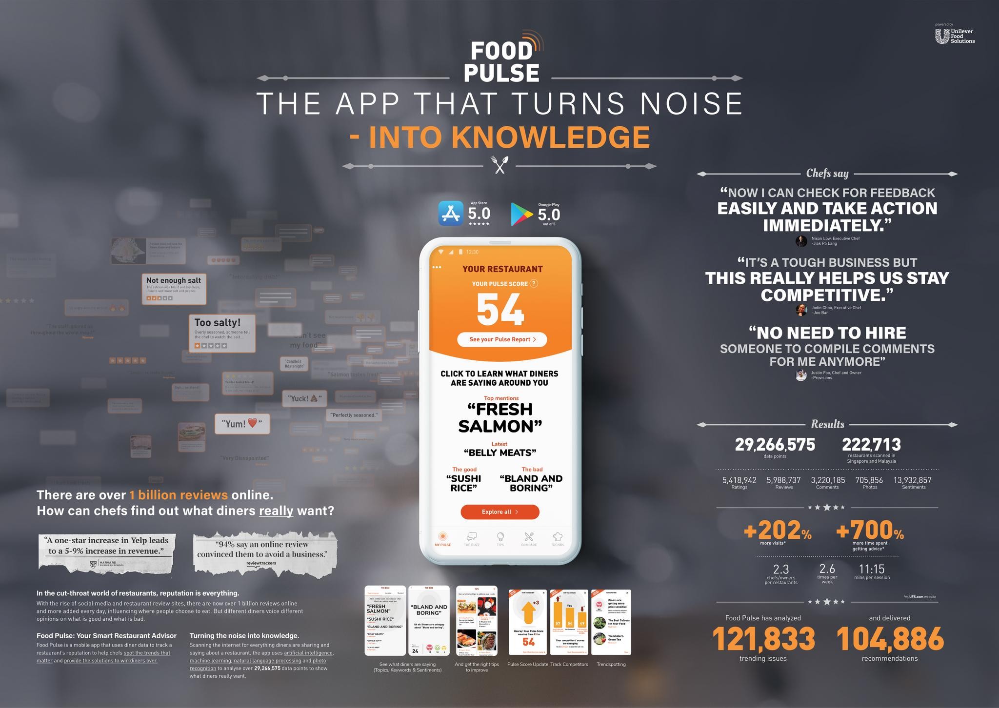 Food Pulse - The app that turns noise into knowledge