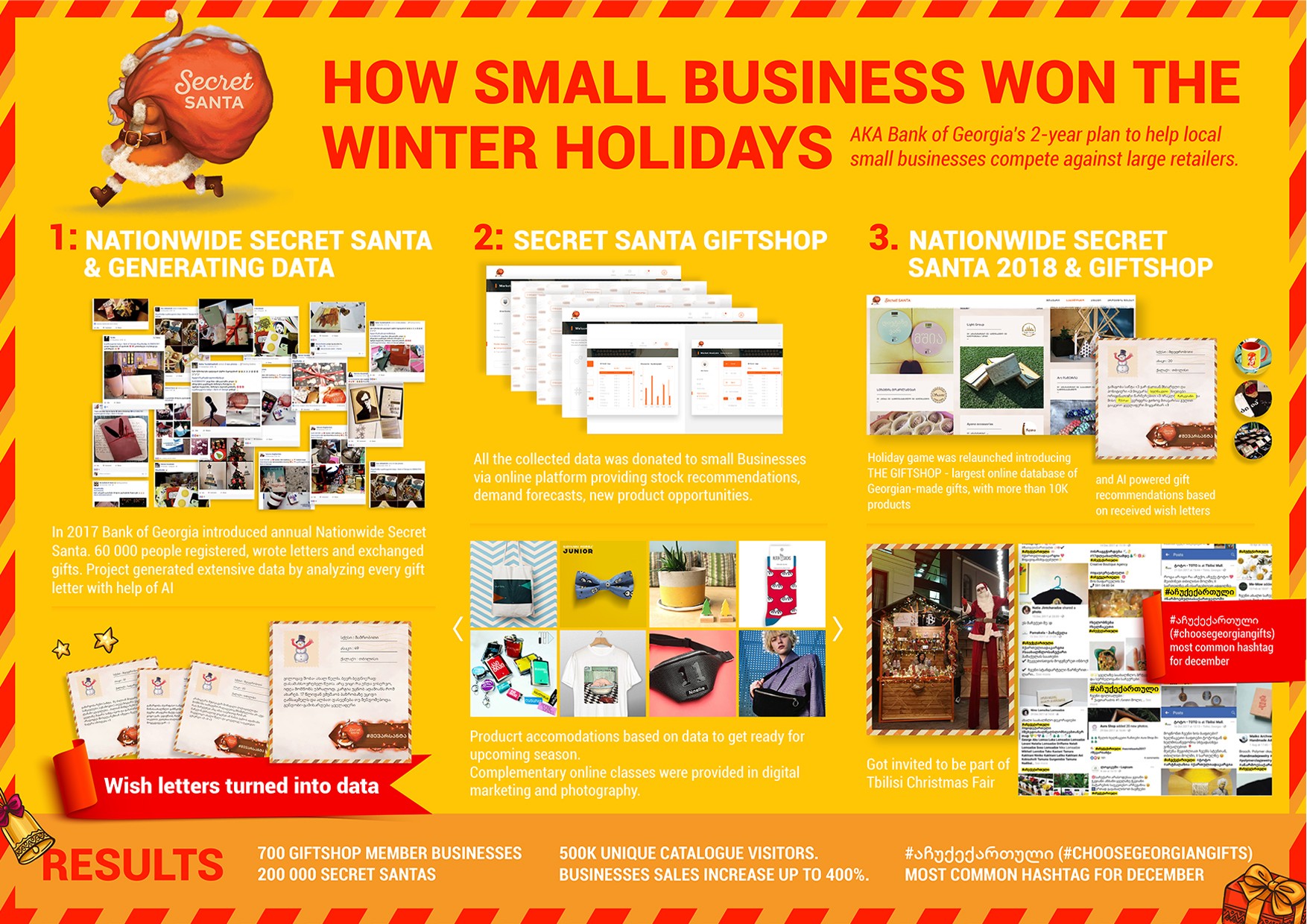 SECRET SANTA: How small business won winter holidays