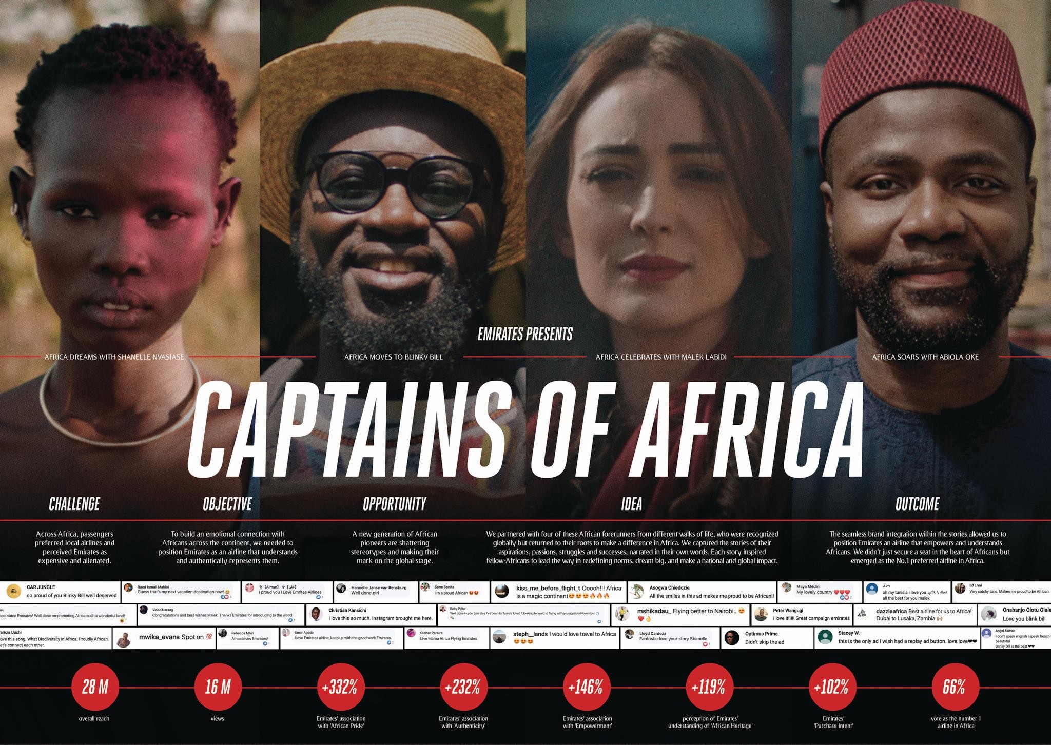 Captains of Africa