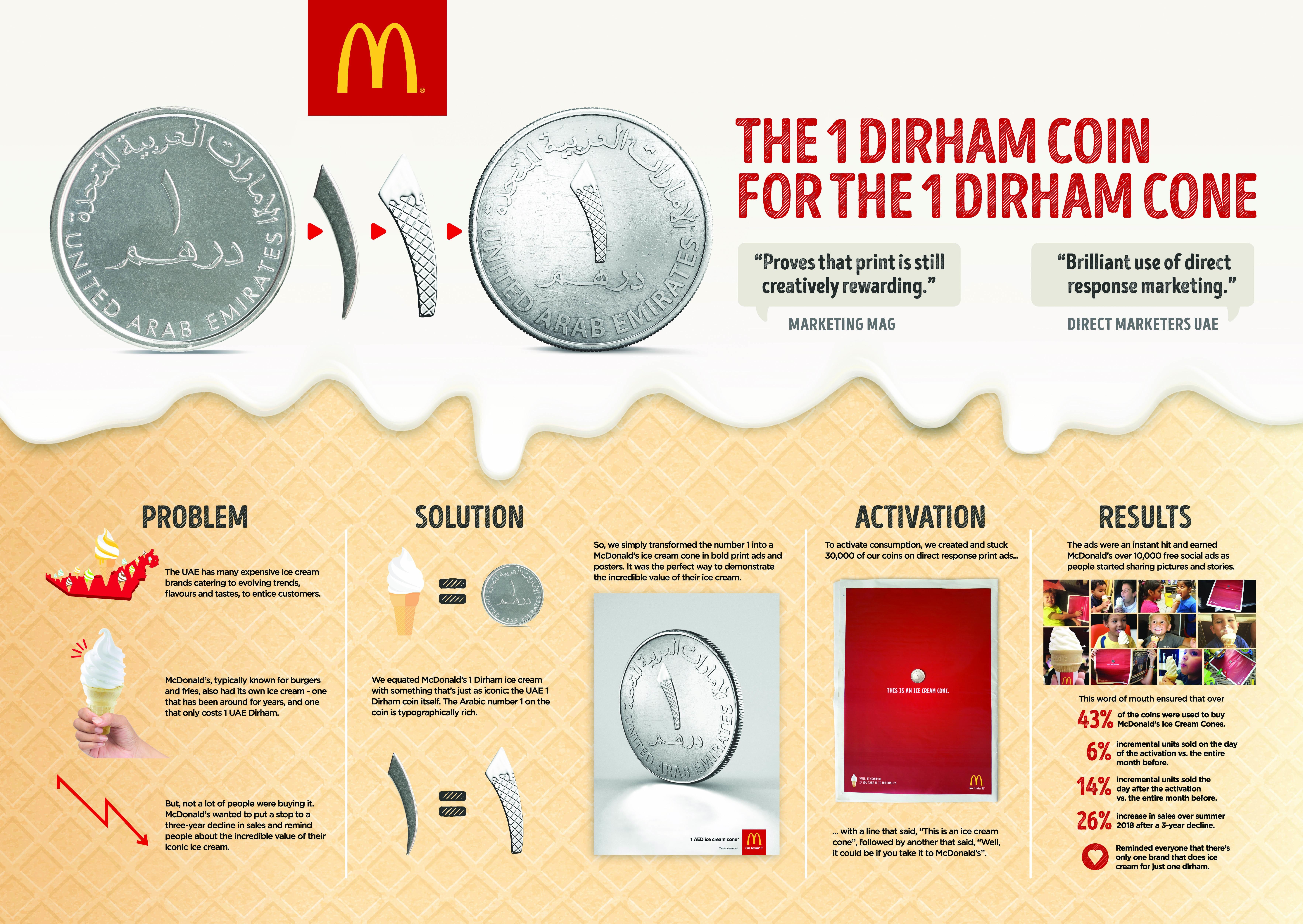 The 1 Dirham Coin for the 1 Dirham Cone