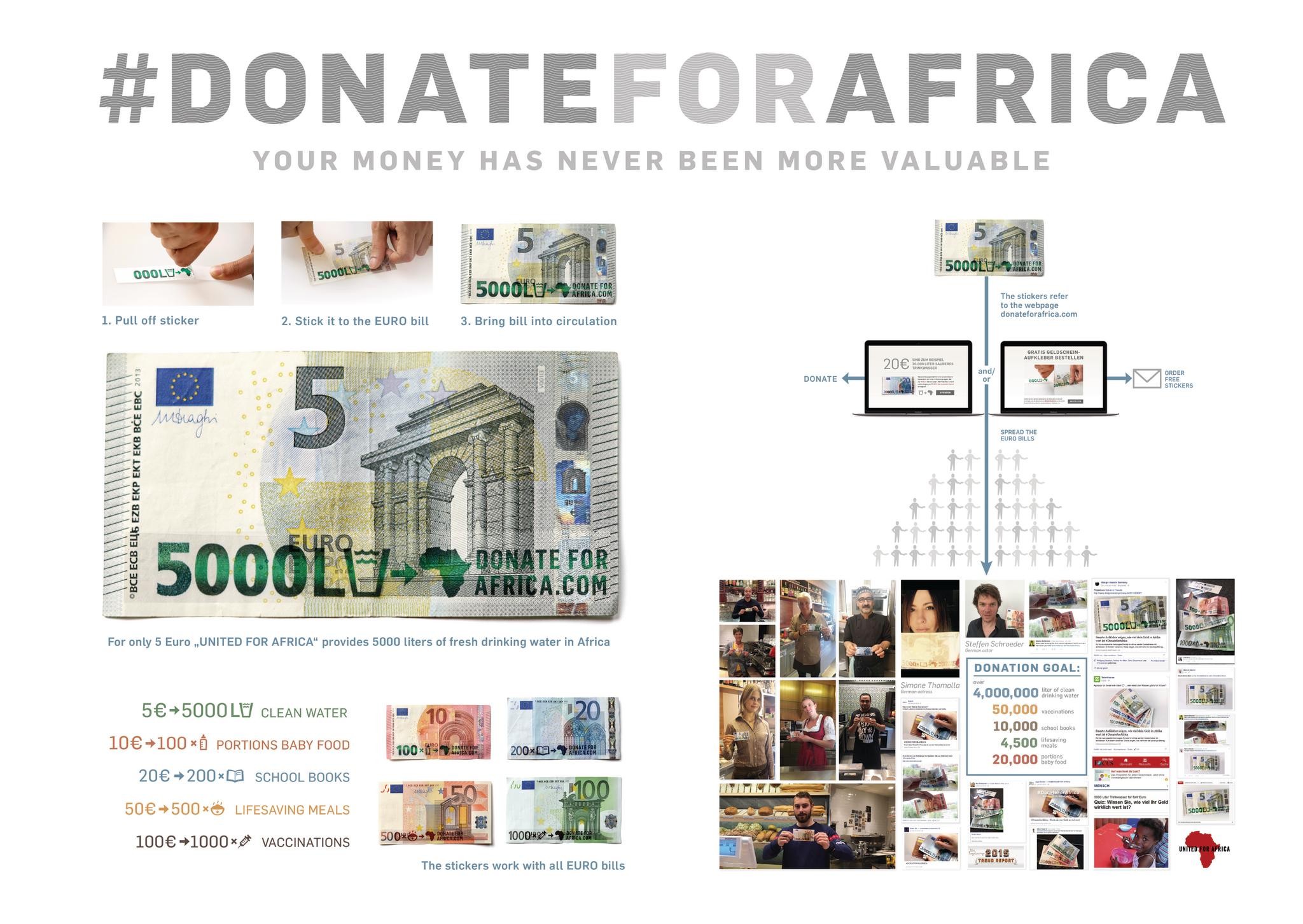 Donate for Africa. Your money has never been more valuable.