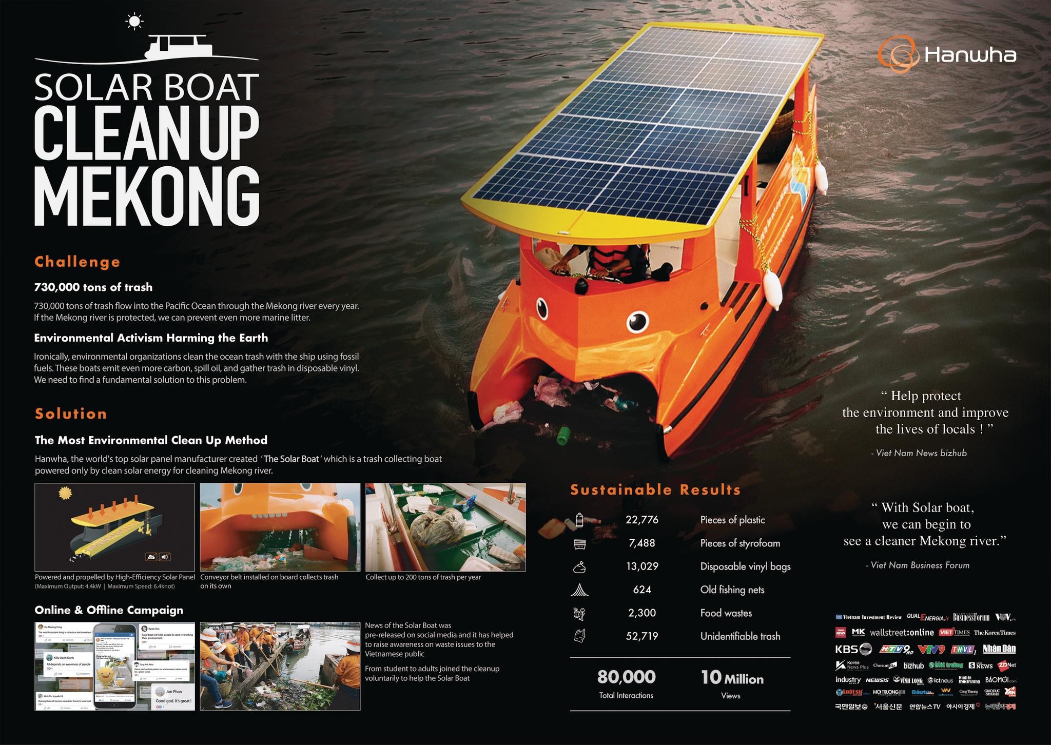 Solar Boat : Clean Up Mekong