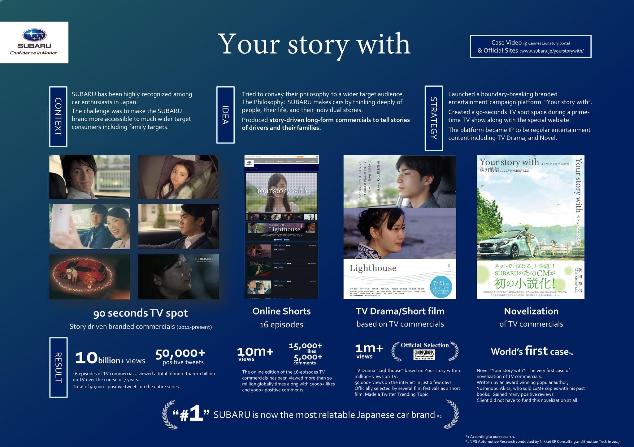 SUBARU "Your story with" Wholistic Media/Branded Ent. CP with TVC/TVDrama/Novel/Short